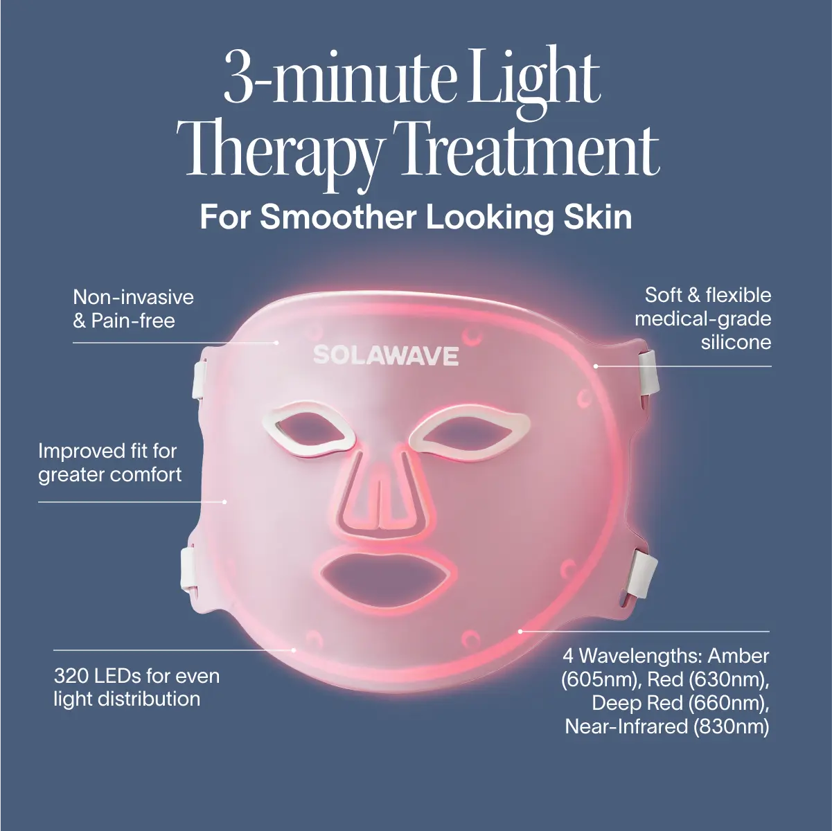 The Solawave Wrinkle Retreat Pro LED Face Mask in pink features 320 LEDs and four wavelengths—red, infrared, deep red, and amber—offering non-invasive, pain-free anti-aging light therapy for smoother-looking skin.